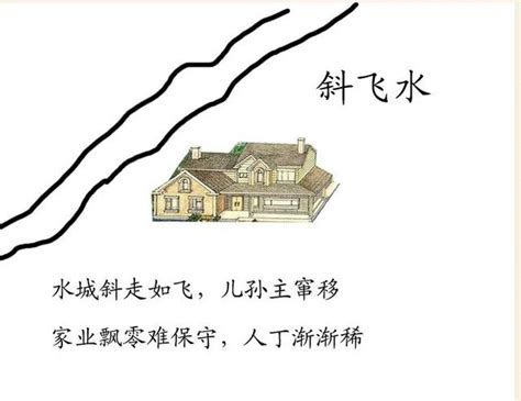 高速公路 房子 風水|道家神秘風水學之「道路對住宅風水的影響」